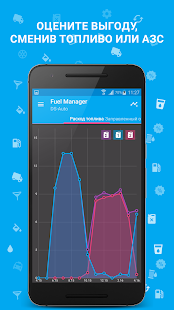 Программа Расход Топлива - Fuel Manager на Андроид - Открыто все